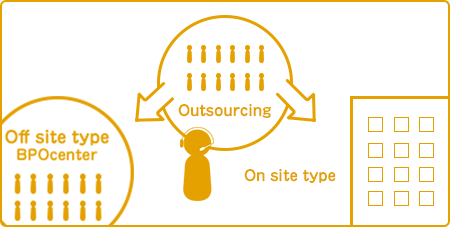 ビジネスサポート構成図